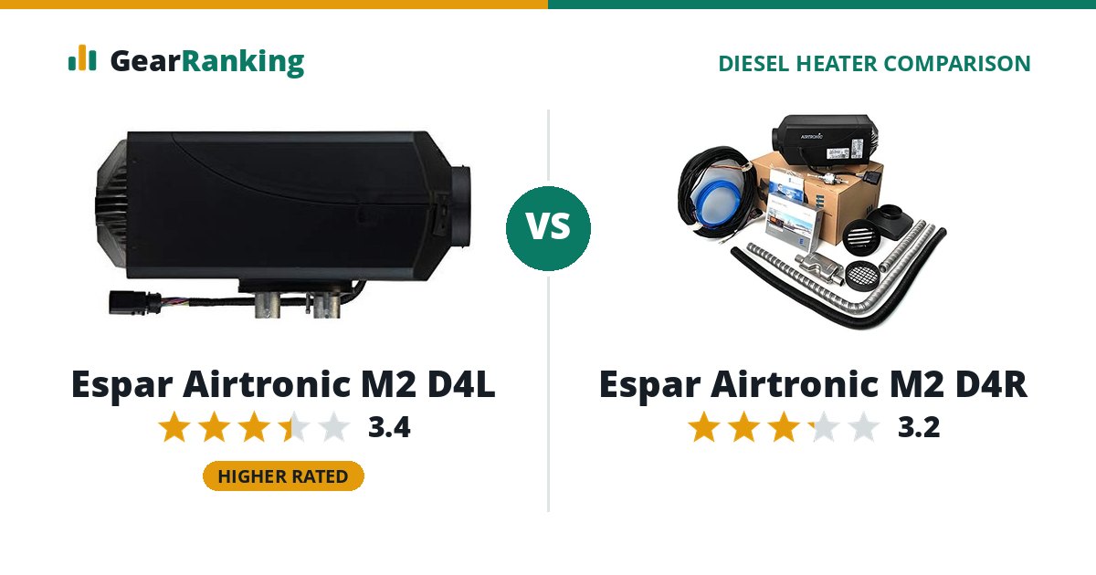 Espar Airtronic M2 D4L vs Espar Airtronic M2 D4R