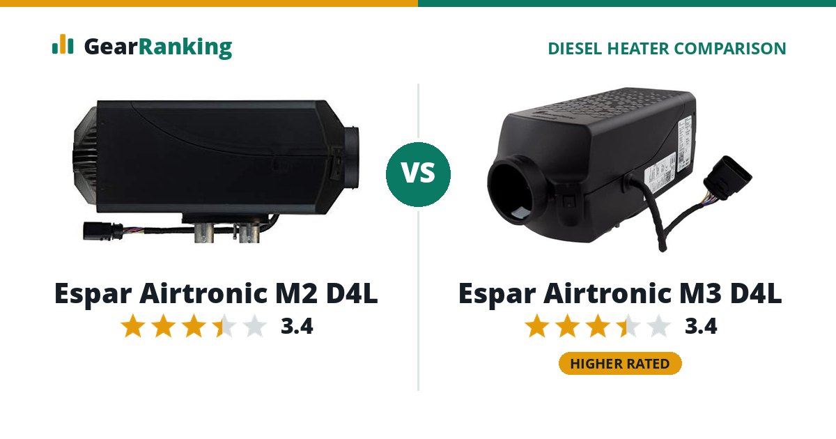 Espar Airtronic M2 D4L vs Espar Airtronic M3 D4L