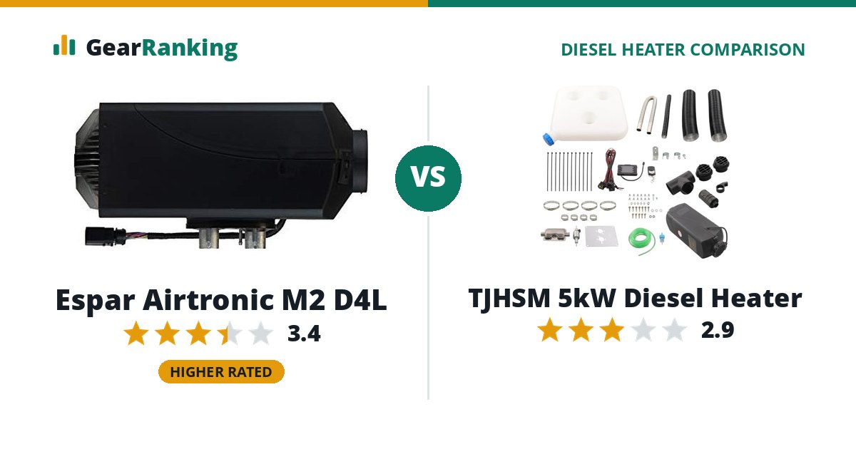 Espar Airtronic M2 D4L vs TJHSM 5kW Diesel Heater