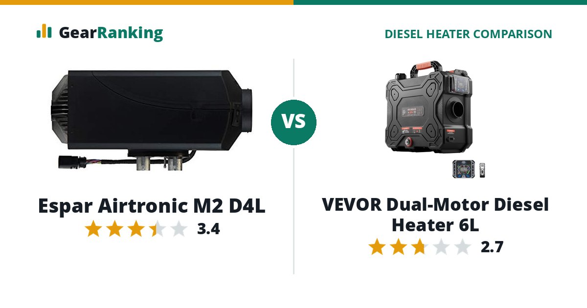 Espar Airtronic M2 D4L vs VEVOR Dual-Motor Diesel Heater 6L
