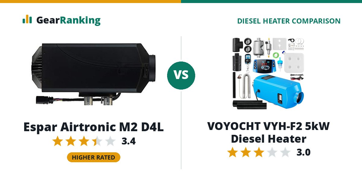 Espar Airtronic M2 D4L vs VOYOCHT VYH-F2 5kW Diesel Heater