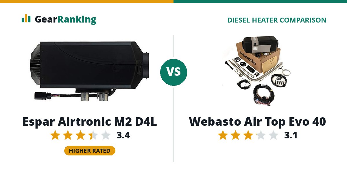 Espar Airtronic M2 D4L vs Webasto Air Top Evo 40