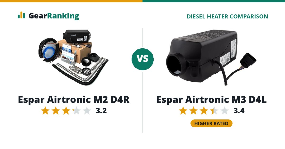 Espar Airtronic M2 D4R vs Espar Airtronic M3 D4L