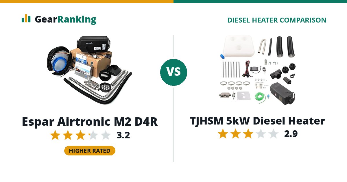 Espar Airtronic M2 D4R vs TJHSM 5kW Diesel Heater