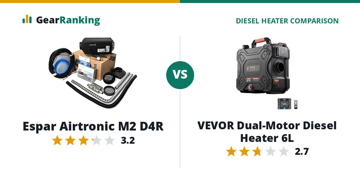 Espar Airtronic M2 D4R vs VEVOR Dual-Motor Diesel Heater 6L
