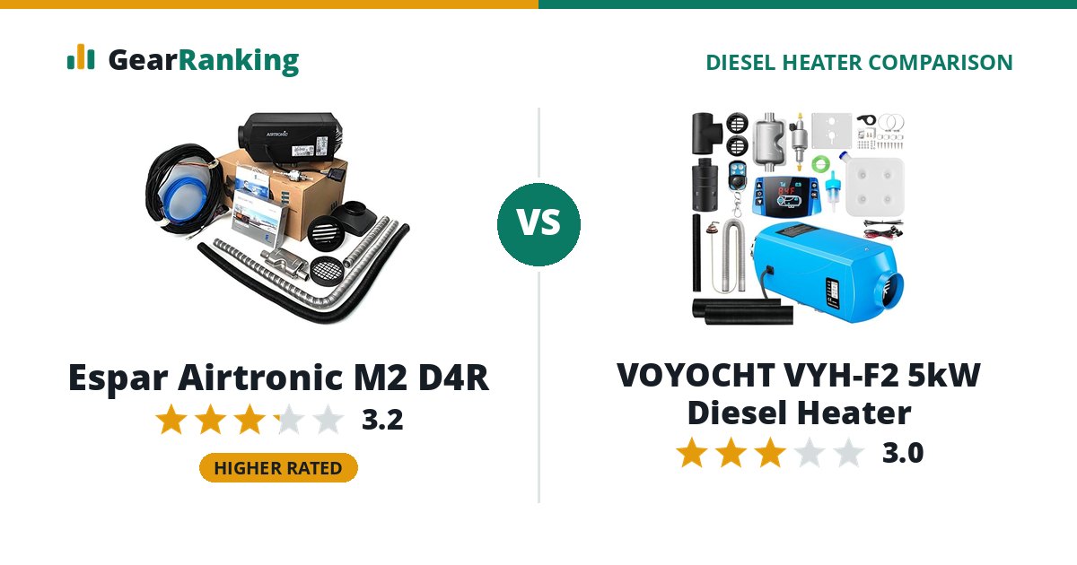 Espar Airtronic M2 D4R vs VOYOCHT VYH-F2 5kW Diesel Heater