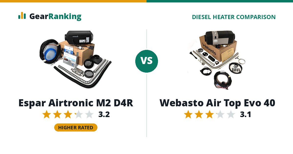 Espar Airtronic M2 D4R vs Webasto Air Top Evo 40