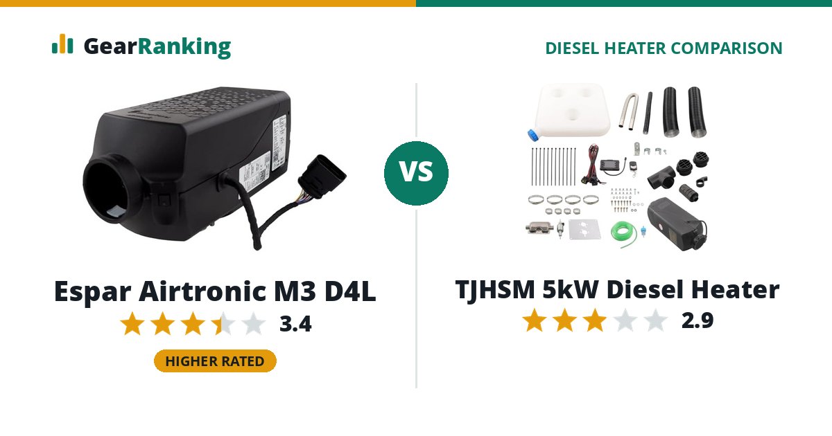Espar Airtronic M3 D4L vs TJHSM 5kW Diesel Heater