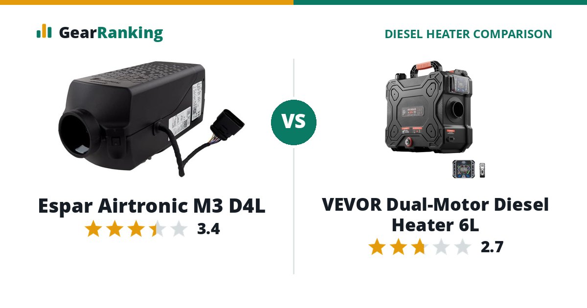 Espar Airtronic M3 D4L vs VEVOR Dual-Motor Diesel Heater 6L