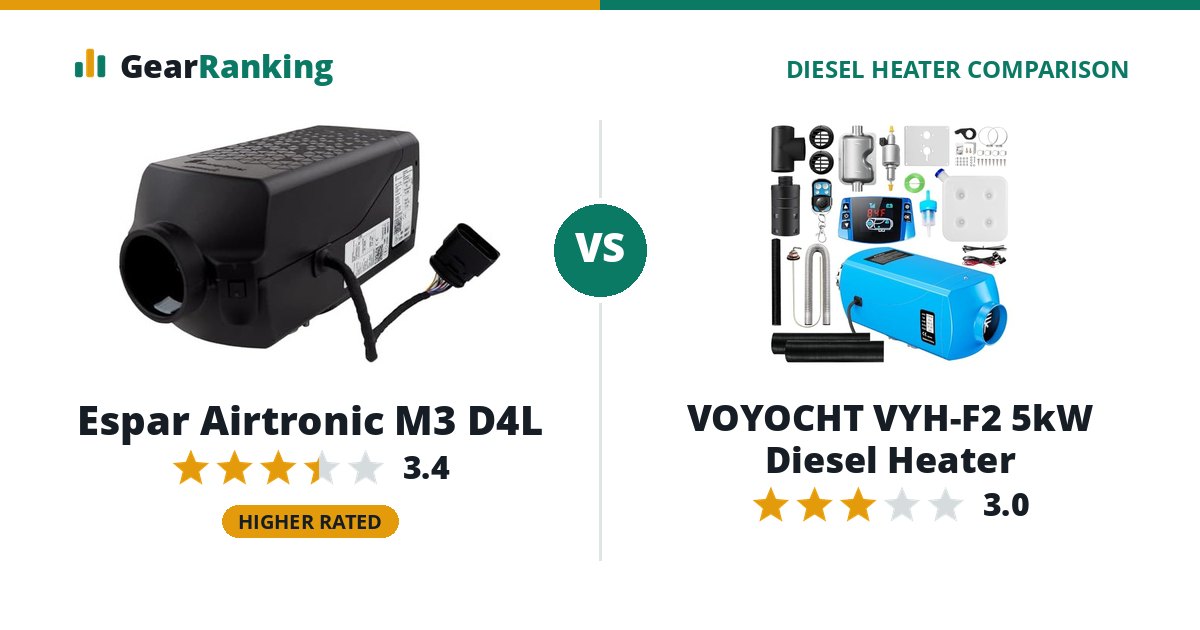 Espar Airtronic M3 D4L vs VOYOCHT VYH-F2 5kW Diesel Heater