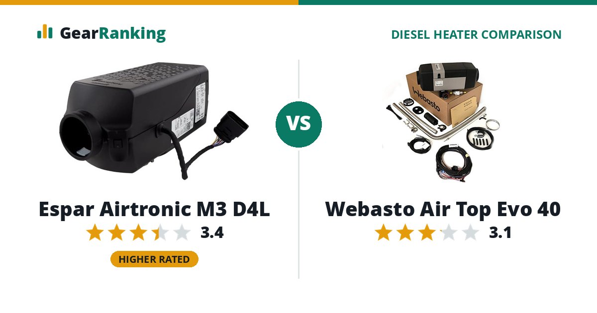 Espar Airtronic M3 D4L vs Webasto Air Top Evo 40