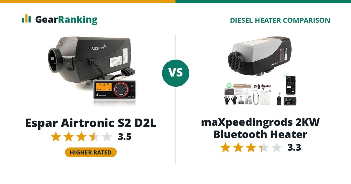 Espar Airtronic S2 D2L vs maXpeedingrods 2KW Bluetooth Heater