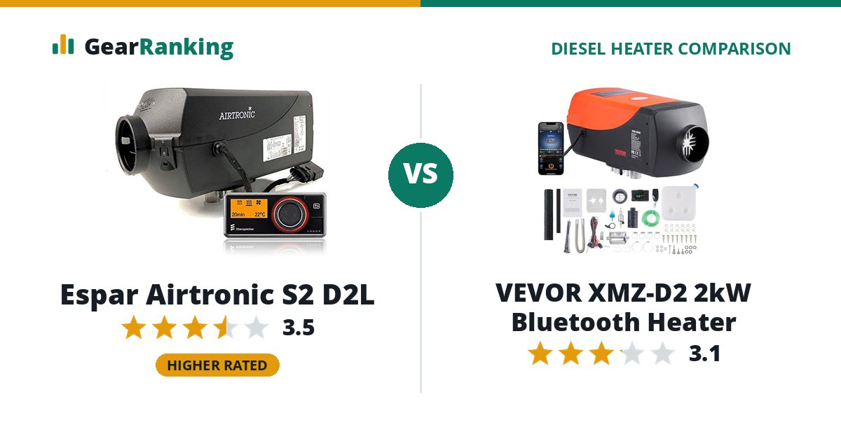 Espar Airtronic S2 D2L vs VEVOR XMZ-D2 2kW Bluetooth Heater