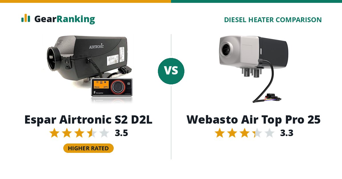 Espar Airtronic S2 D2L vs Webasto Air Top Pro 25