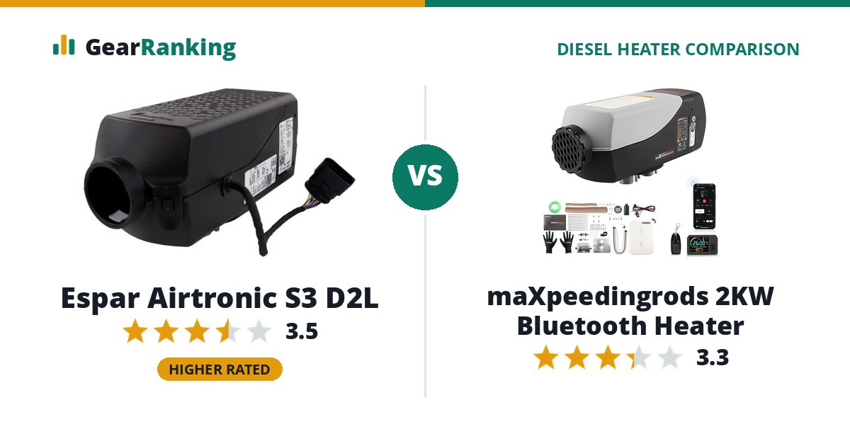Espar Airtronic S3 D2L vs maXpeedingrods 2KW Bluetooth Heater