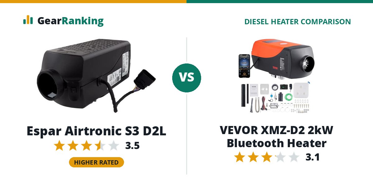 Espar Airtronic S3 D2L vs VEVOR XMZ-D2 2kW Bluetooth Heater