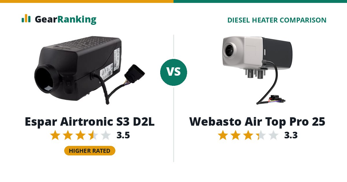 Espar Airtronic S3 D2L vs Webasto Air Top Pro 25