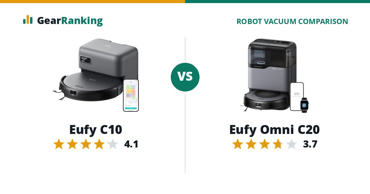 Eufy C10 vs Eufy Omni C20