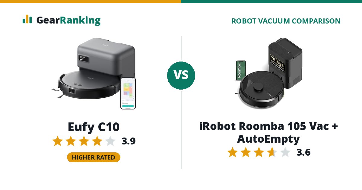Eufy C10 vs iRobot Roomba 105 Vac + AutoEmpty