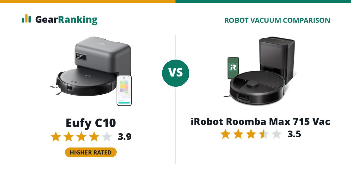 Eufy C10 vs iRobot Roomba Max 715 Vac
