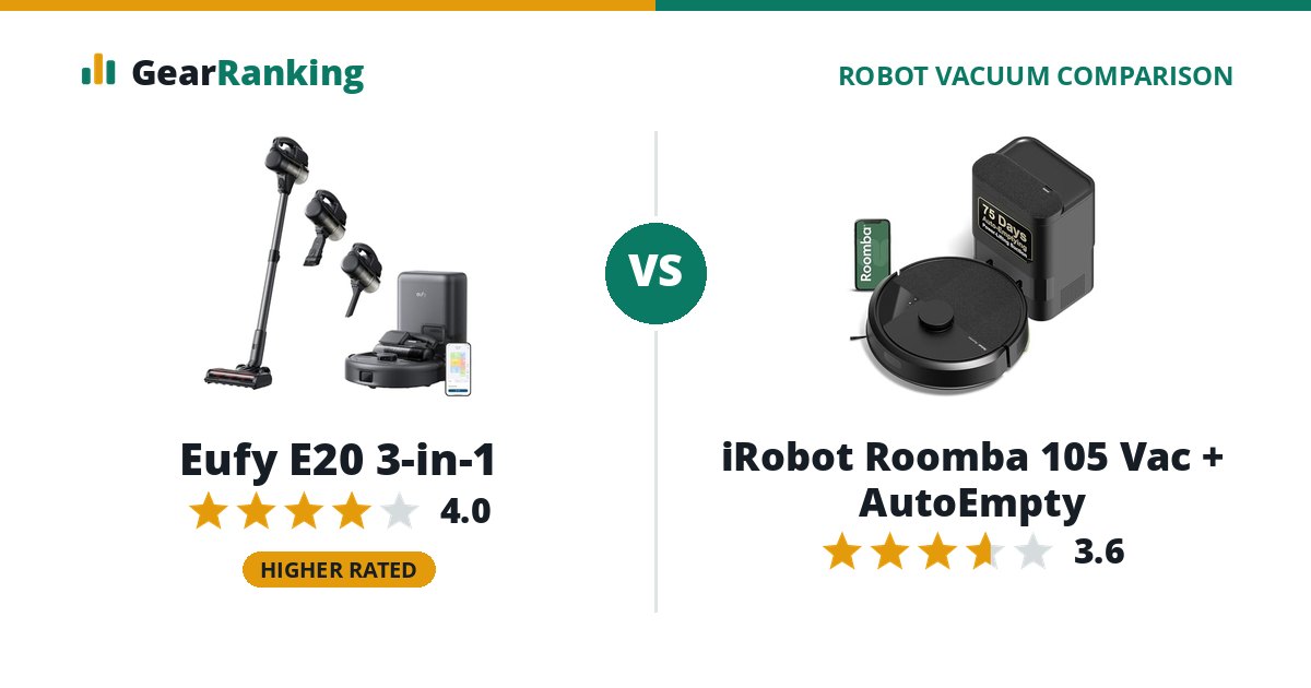 Eufy E20 3-in-1 vs iRobot Roomba 105 Vac + AutoEmpty