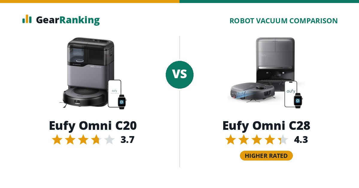 Eufy Omni C20 vs Eufy Omni C28