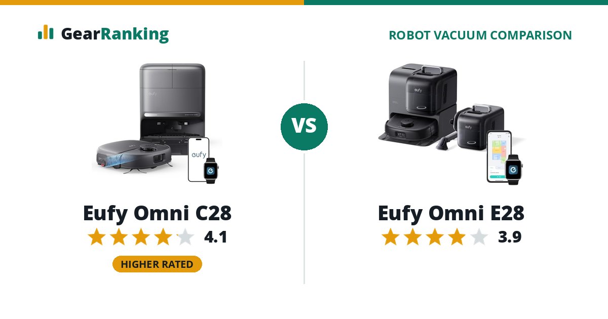 Eufy Omni C28 vs Eufy Omni E28