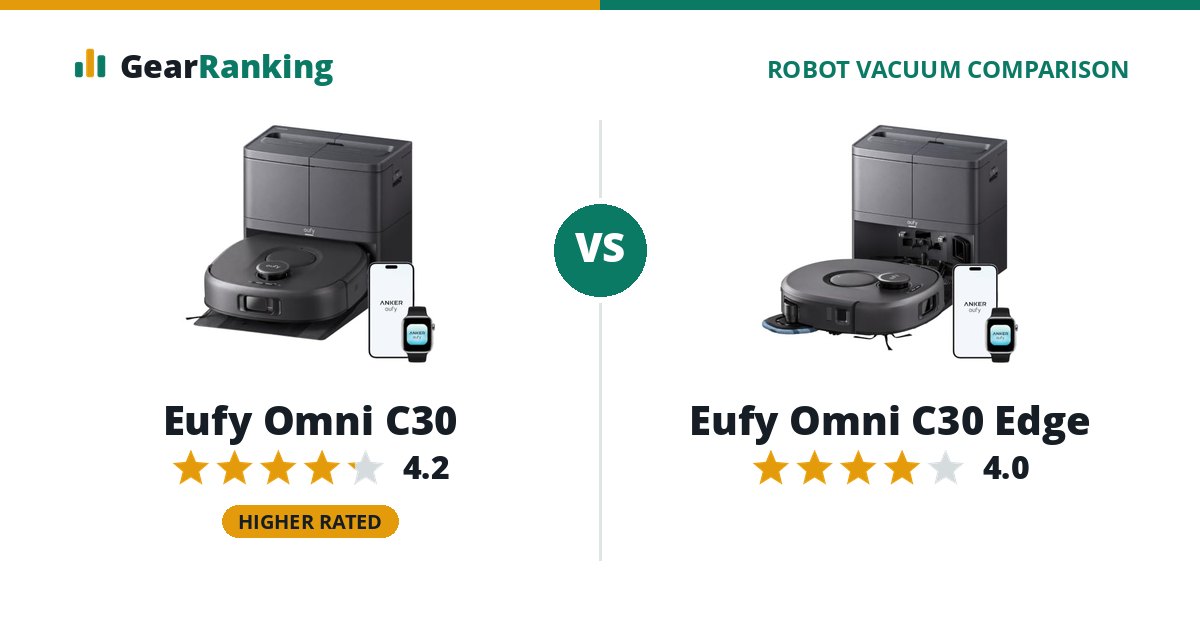 Eufy Omni C30 vs Eufy Omni C30 Edge