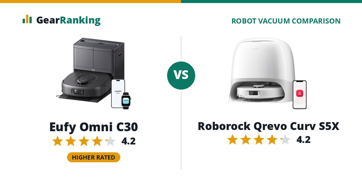Eufy Omni C30 vs Roborock Qrevo Curv S5X