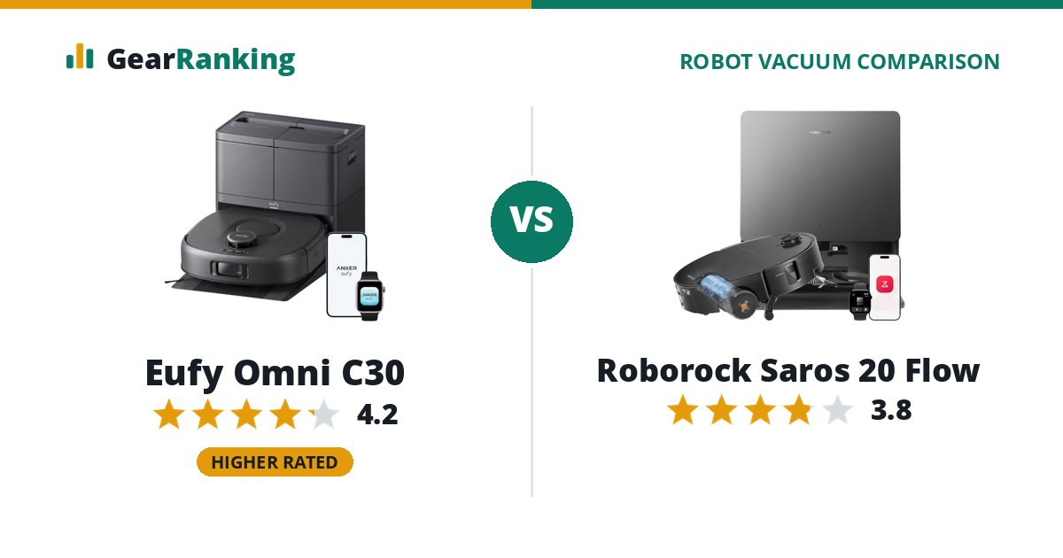 Eufy Omni C30 vs Roborock Saros 20 Flow