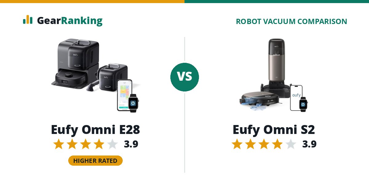 Eufy Omni E28 vs Eufy Omni S2