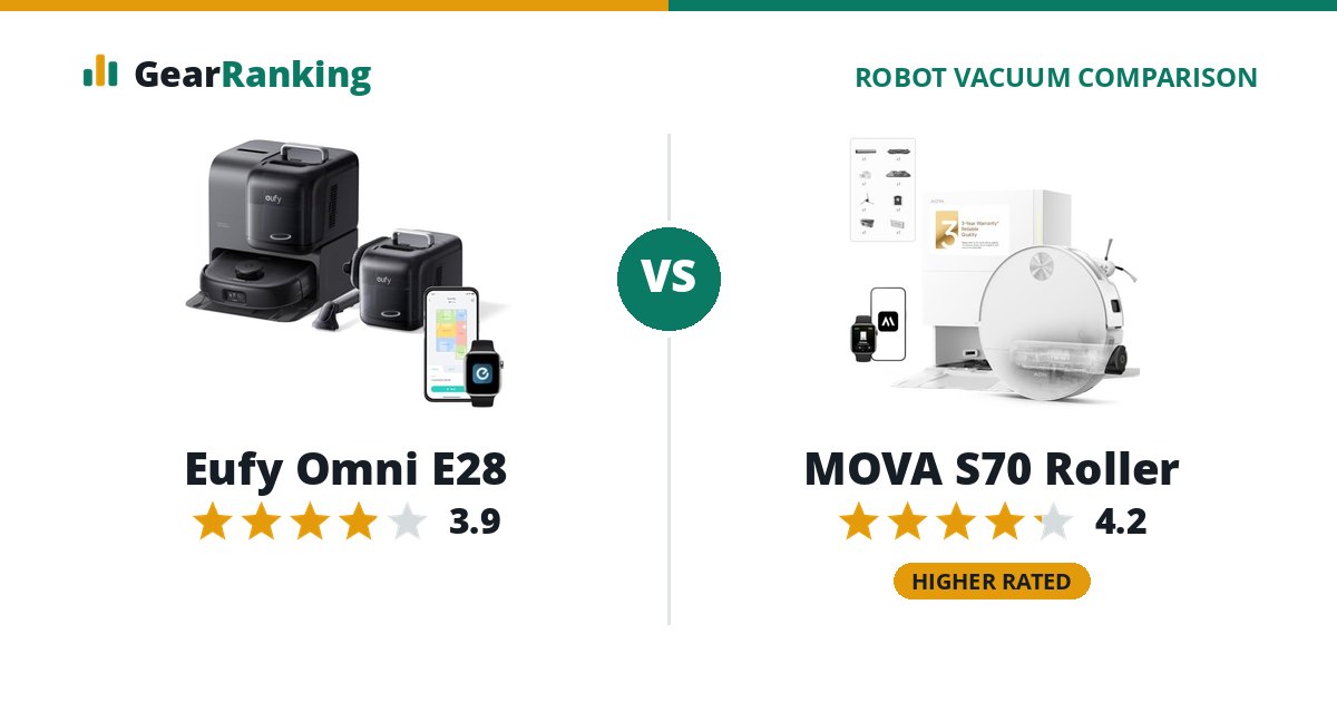 Eufy Omni E28 vs MOVA S70 Roller
