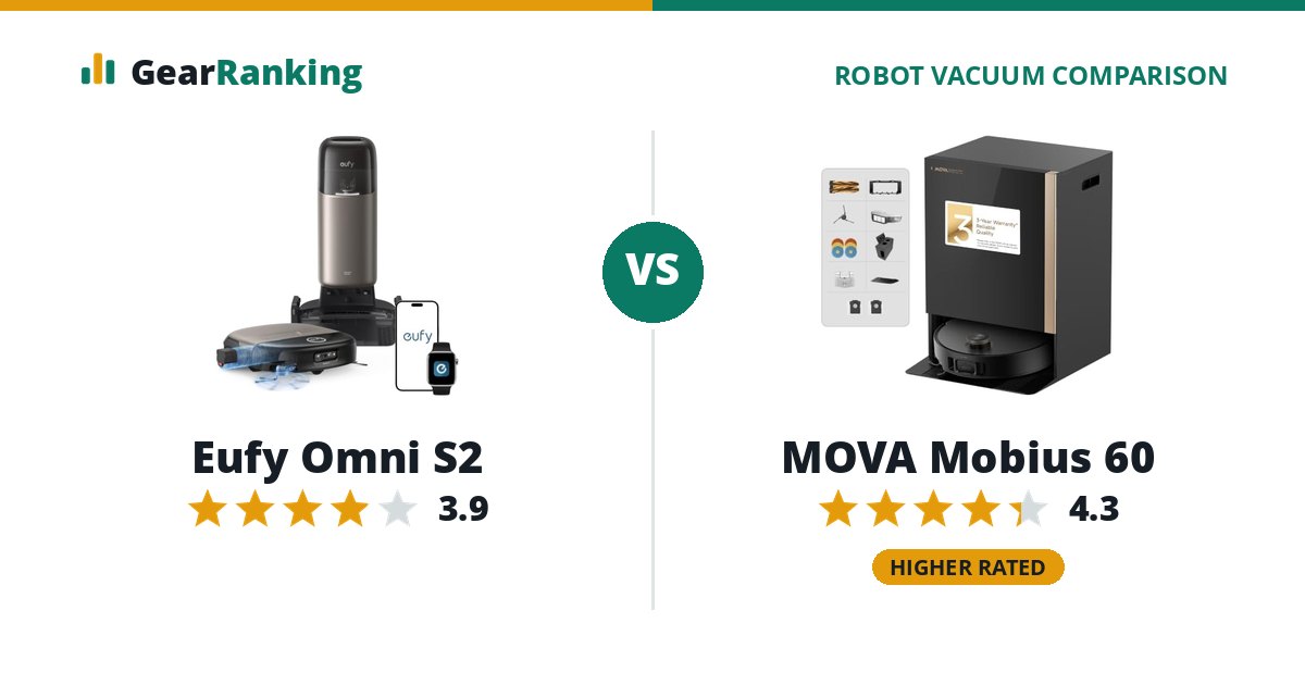 Eufy Omni S2 vs MOVA Mobius 60