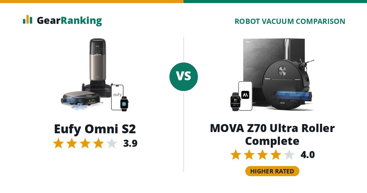 Eufy Omni S2 vs MOVA Z70 Ultra Roller Complete