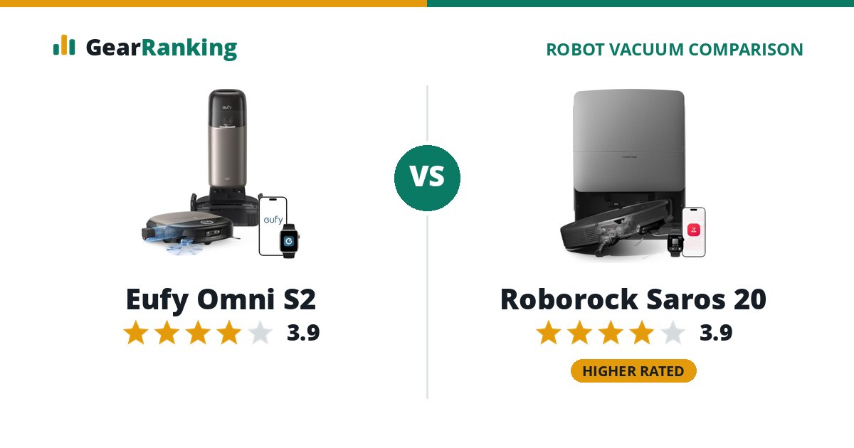 Eufy Omni S2 vs Roborock Saros 20