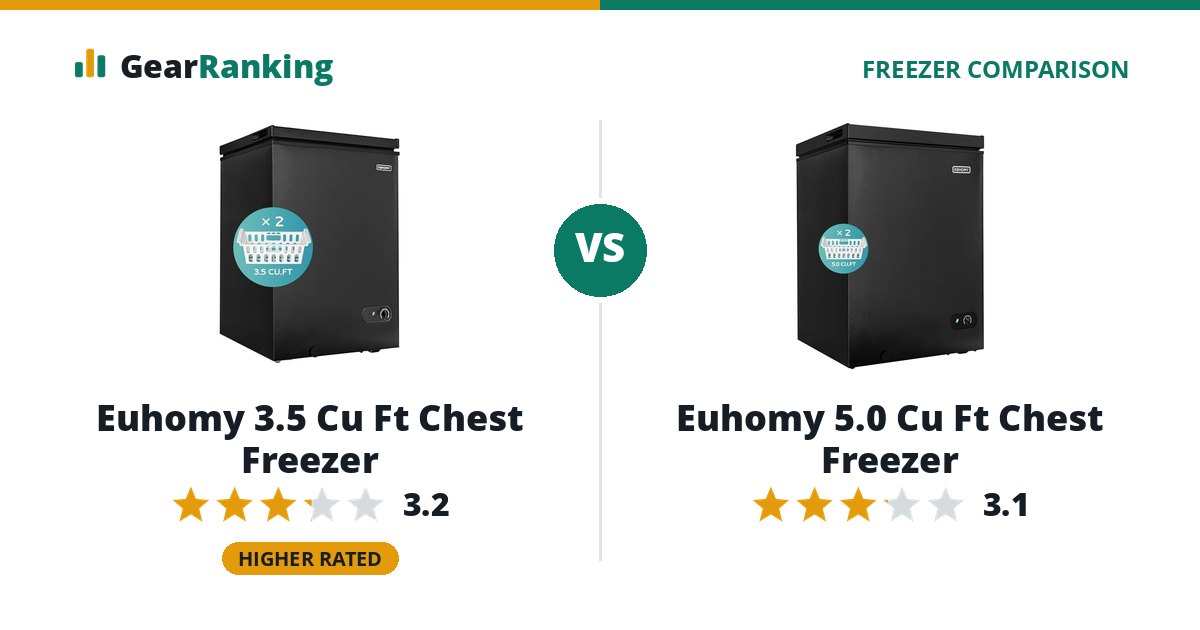 Euhomy 3.5 Cu Ft Chest Freezer vs Euhomy 5.0 Cu Ft Chest Freezer