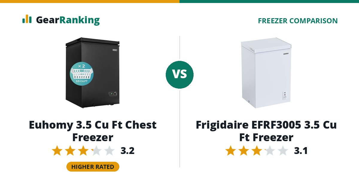 Euhomy 3.5 Cu Ft Chest Freezer vs Frigidaire EFRF3005 3.5 Cu Ft Freezer