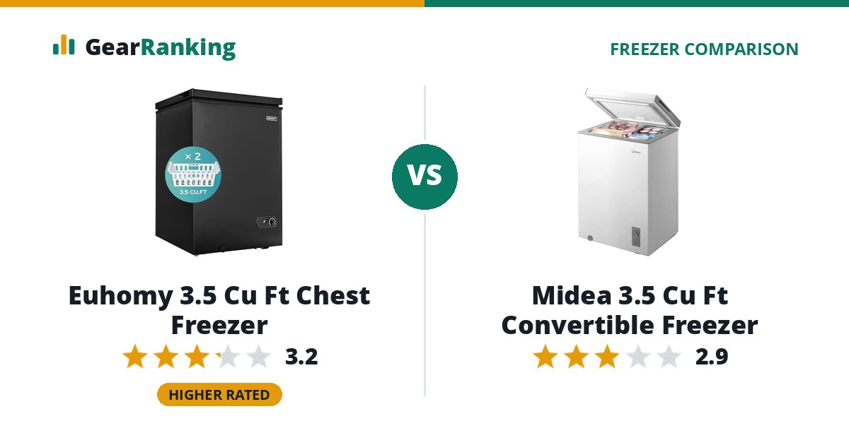 Euhomy 3.5 Cu Ft Chest Freezer vs Midea 3.5 Cu Ft Convertible Freezer
