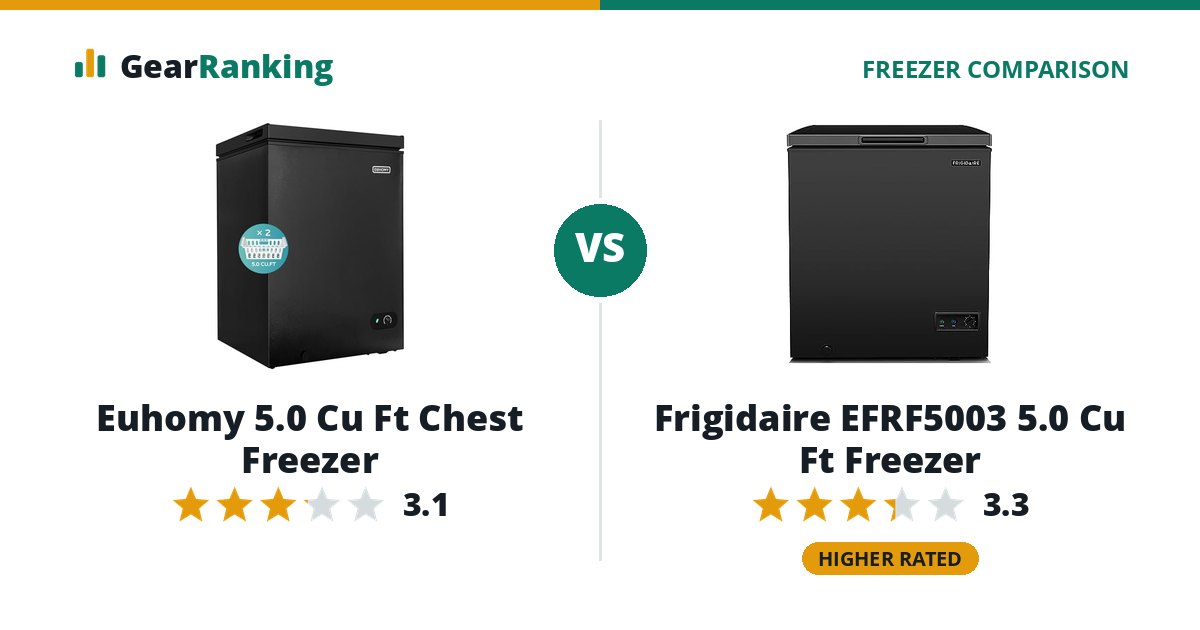 Euhomy 5.0 Cu Ft Chest Freezer vs Frigidaire EFRF5003 5.0 Cu Ft Freezer