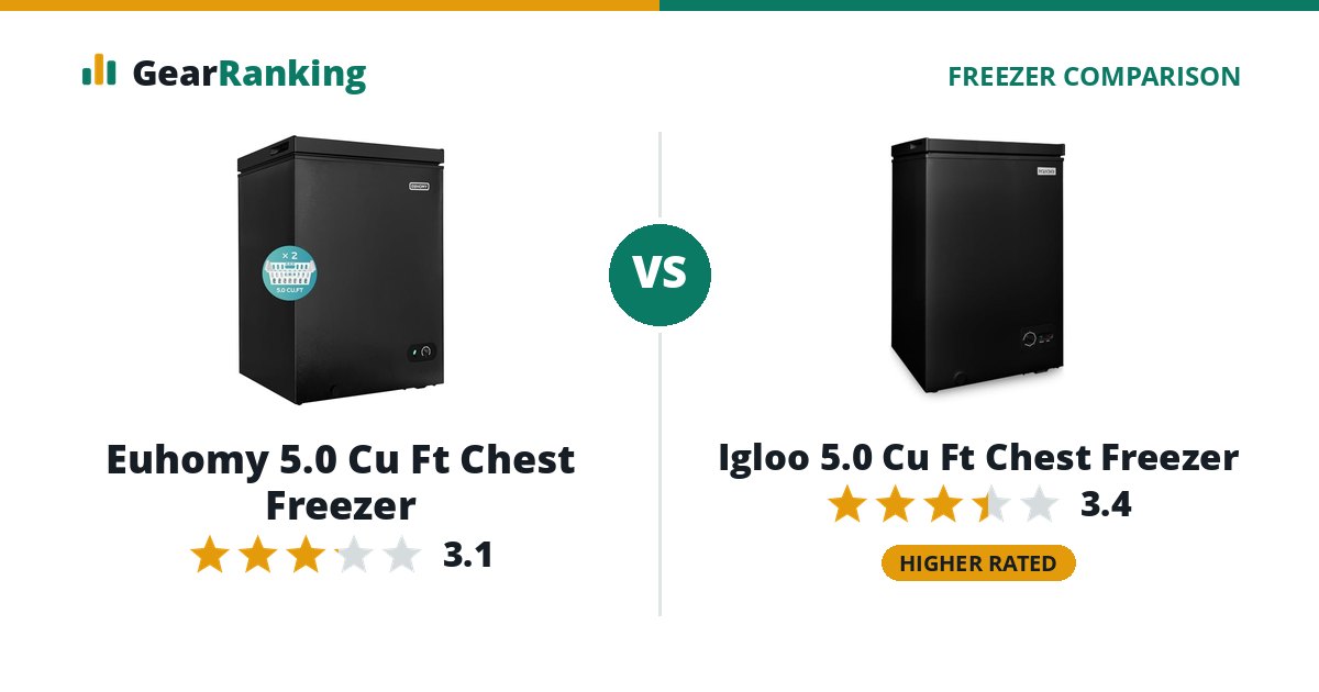 Euhomy 5.0 Cu Ft Chest Freezer vs Igloo 5.0 Cu Ft Chest Freezer