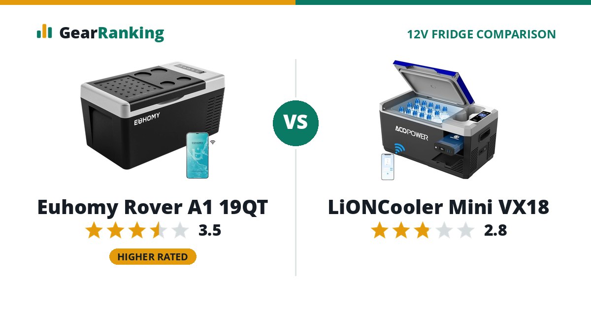 Euhomy Rover A1 19QT vs LiONCooler Mini VX18