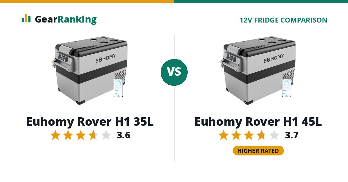 Euhomy Rover H1 35L vs Euhomy Rover H1 45L