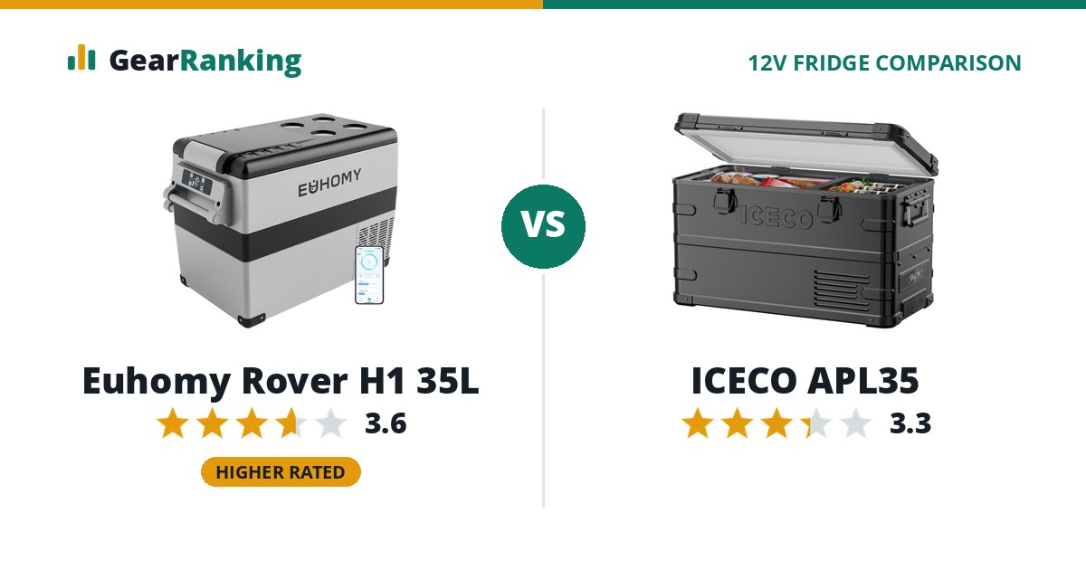 Euhomy Rover H1 35L vs ICECO APL35