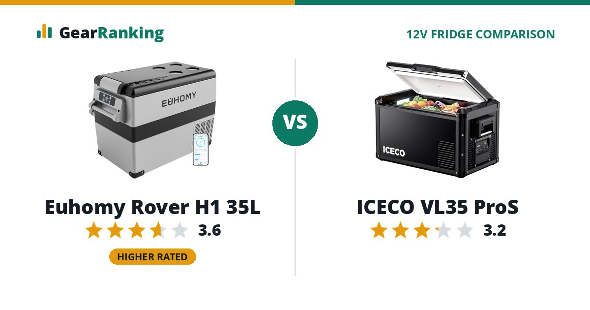 Euhomy Rover H1 35L vs ICECO VL35 ProS