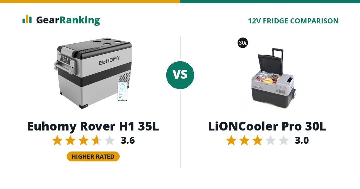 Euhomy Rover H1 35L vs LiONCooler Pro 30L