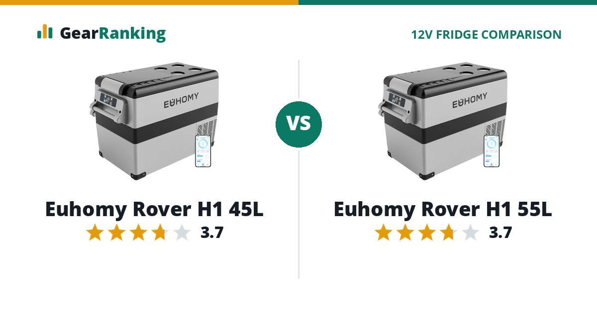 Euhomy Rover H1 45L vs Euhomy Rover H1 55L