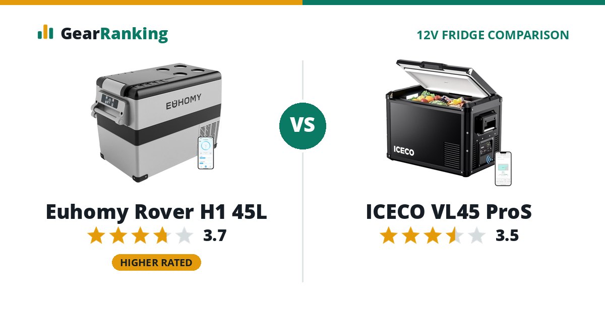 Euhomy Rover H1 45L vs ICECO VL45 ProS
