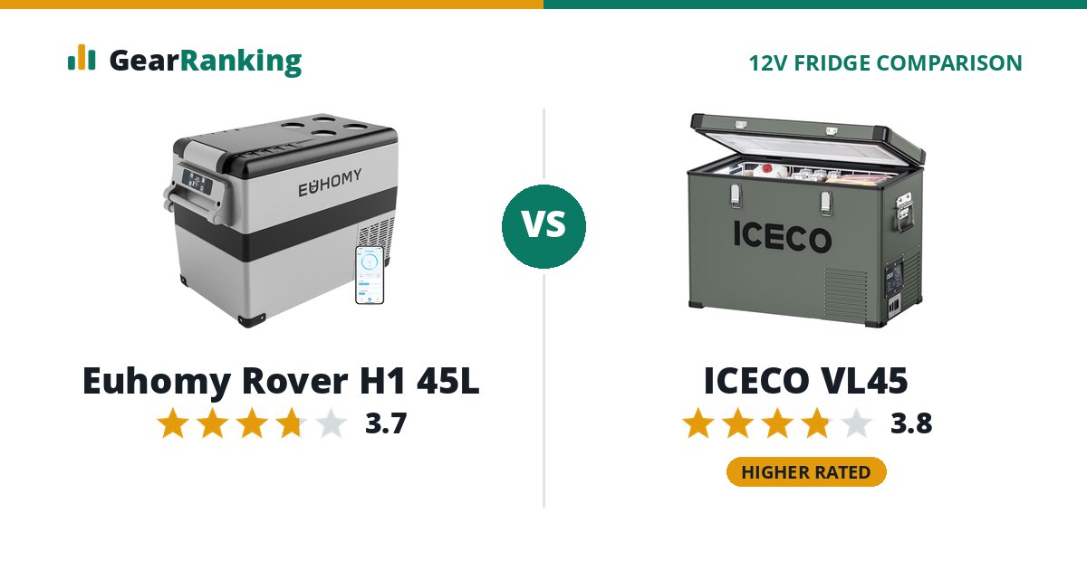 Euhomy Rover H1 45L vs ICECO VL45