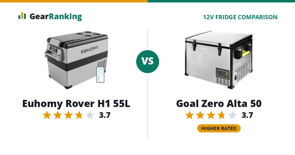 Euhomy Rover H1 55L vs Goal Zero Alta 50