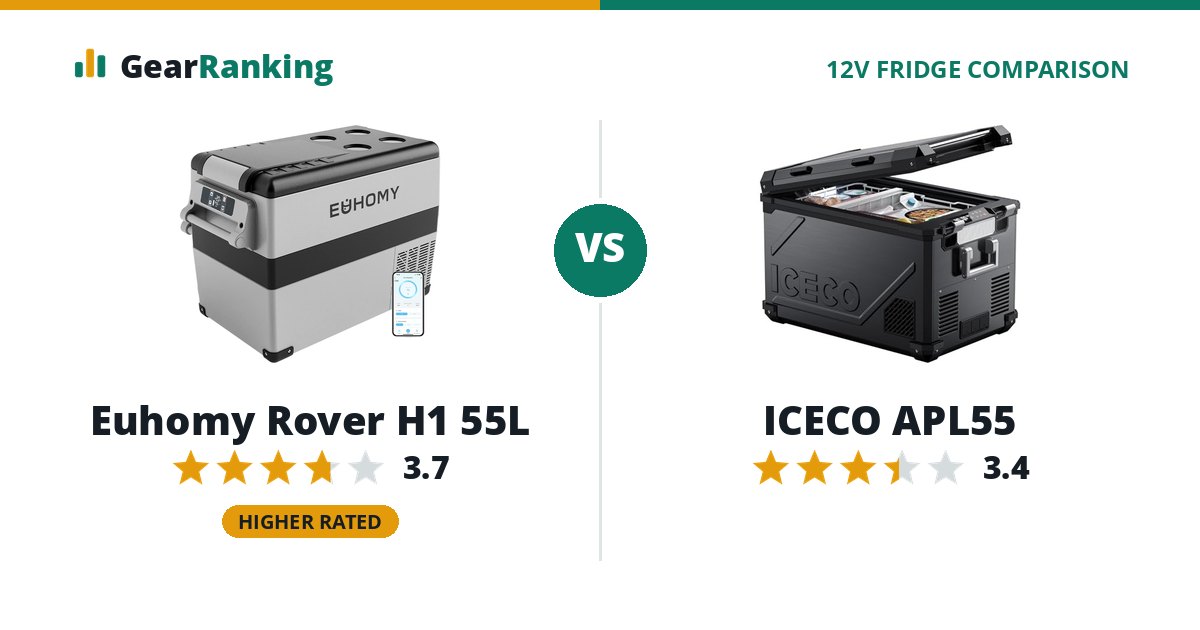 Euhomy Rover H1 55L vs ICECO APL55